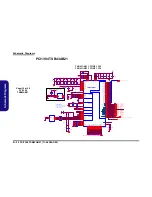 Preview for 120 page of EUROCOM D500P Service Manual