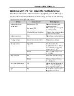 Preview for 78 page of EUROCOM DeskNote 3100C Manual