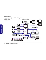 Предварительный просмотр 58 страницы EUROCOM L295U Series Service Manual