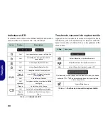 Preview for 85 page of EUROCOM M224 Concise User Manual