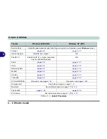 Preview for 96 page of EUROCOM M375C MILANO User Manual