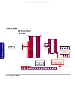 Preview for 64 page of EUROCOM M620NC Service Manual