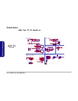 Preview for 96 page of EUROCOM M770CU Service Manual