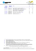 Preview for 17 page of Eurocopter EC130B4 Technical Data Manual