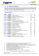 Preview for 23 page of Eurocopter EC130B4 Technical Data Manual