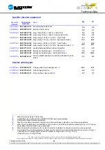 Preview for 24 page of Eurocopter EC130B4 Technical Data Manual