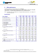 Preview for 30 page of Eurocopter EC130B4 Technical Data Manual