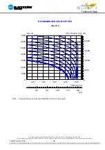 Preview for 40 page of Eurocopter EC130B4 Technical Data Manual