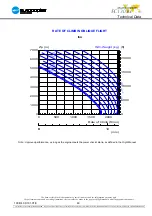 Preview for 41 page of Eurocopter EC130B4 Technical Data Manual