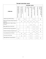 Preview for 10 page of eurodib T-CF15 Installation And Operation Instructions Manual