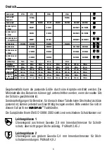 Preview for 6 page of Euroflex B1410060 Operating Instructions Manual