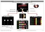 Preview for 2 page of Eurofours Pierre ELEC Programming Manual