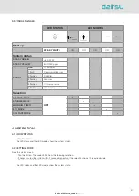 Предварительный просмотр 7 страницы Eurofred daitsu RHR-SCO2 User Manual