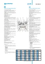 Предварительный просмотр 7 страницы Eurofred FCE 03 User Manual