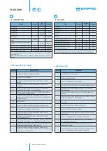 Предварительный просмотр 18 страницы Eurofred FCE 03 User Manual