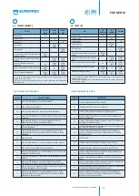 Предварительный просмотр 19 страницы Eurofred FCE 03 User Manual