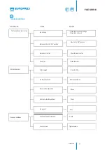 Предварительный просмотр 21 страницы Eurofred FCE 03 User Manual