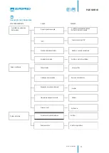 Предварительный просмотр 23 страницы Eurofred FCE 03 User Manual