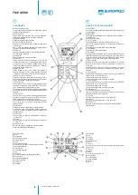 Предварительный просмотр 8 страницы Eurofred FME Series User Manual