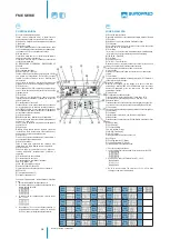 Предварительный просмотр 10 страницы Eurofred FME Series User Manual