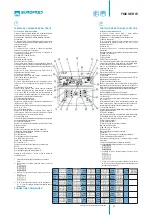 Предварительный просмотр 11 страницы Eurofred FME Series User Manual