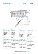 Предварительный просмотр 13 страницы Eurofred FME Series User Manual