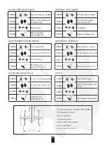 Preview for 10 page of EuroGarden ET253B Operating And Maintenance Instructions Manual