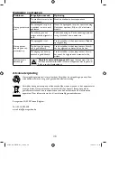 Preview for 36 page of EuroGarden Garden GROOM PRO Instruction Manual