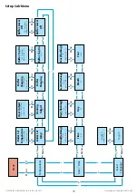 Preview for 11 page of Euroheat EVO AQUA 15 Operating Instructions Manual