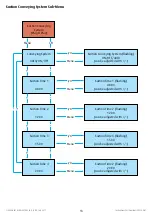 Preview for 13 page of Euroheat EVO AQUA 15 Operating Instructions Manual