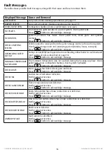 Preview for 16 page of Euroheat EVO AQUA 15 Operating Instructions Manual