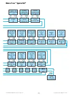 Preview for 25 page of Euroheat EVO Aqua Installation & Servicing Instructions Manual