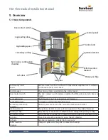 Preview for 8 page of Euroheat thermodual tda 30 Installation & Servicing Instructions Manual