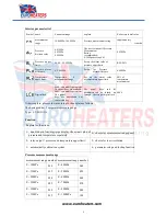 Preview for 5 page of Euroheaters EUROB1016 Operation Manual