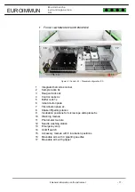 Preview for 19 page of EUROIMMUN Medizinische Labordiagnostika AG Sprinter XL Instructions For Use Manual