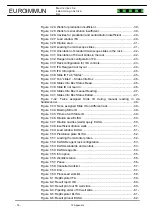 Preview for 76 page of EUROIMMUN Medizinische Labordiagnostika AG Sprinter XL Instructions For Use Manual