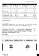 Предварительный просмотр 15 страницы EUROKLIMAT EKS BS 090-3-1 Installation, Operation And Maintenance Manual