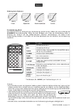 Предварительный просмотр 12 страницы EuroLite 41600005 User Manual