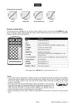 Предварительный просмотр 27 страницы EuroLite 41600005 User Manual