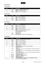 Preview for 16 page of EuroLite 41700060 User Manual