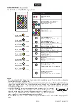 Preview for 30 page of EuroLite 41700060 User Manual