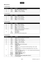 Preview for 32 page of EuroLite 41700060 User Manual