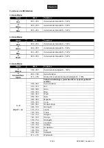 Предварительный просмотр 17 страницы EuroLite 41701000 User Manual