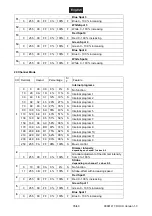 Preview for 35 page of EuroLite 42109605 User Manual