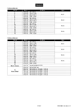 Preview for 17 page of EuroLite 42109860 User Manual