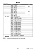 Preview for 18 page of EuroLite 42109860 User Manual