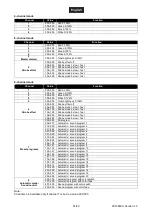 Preview for 34 page of EuroLite 42109860 User Manual