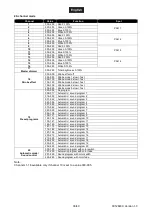 Preview for 36 page of EuroLite 42109860 User Manual