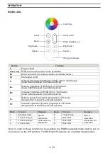 Preview for 5 page of EuroLite 50531129 User Manual