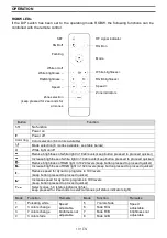 Предварительный просмотр 10 страницы EuroLite 50531140 User Manual